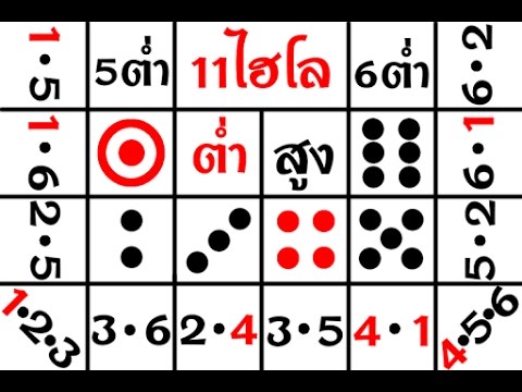 สอนเล่นไฮโลสด แนะนำการเล่นไฮโลออนไลน์ เว็บสโบเบท