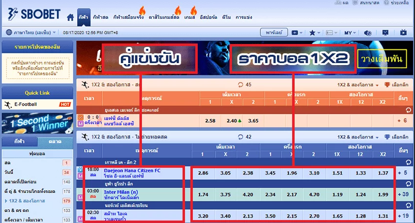 ราคาการต่อรองบอล 1X2 บนเว็บ SBOBET